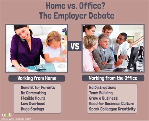 Compare working at V.